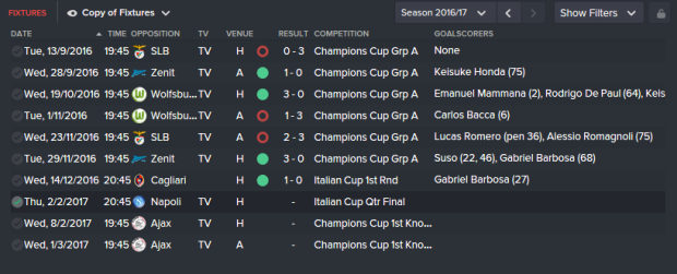 cup results